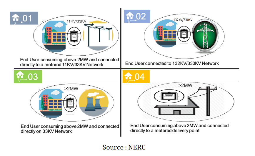 Nigeria's power sector: Eligible customer regulations analysis