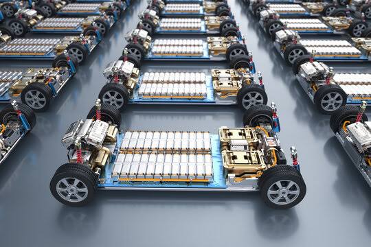 EV Li-ion batteries market set to reach US$320 billion by 2036